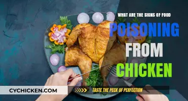 Chicken Consumption: Food Poisoning Symptoms