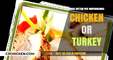 Chicken vs. Turkey: Which Protein Reigns Supreme for Bodybuilding?