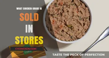 Understanding Chicken Grades: What Stores Sell and Why It Matters