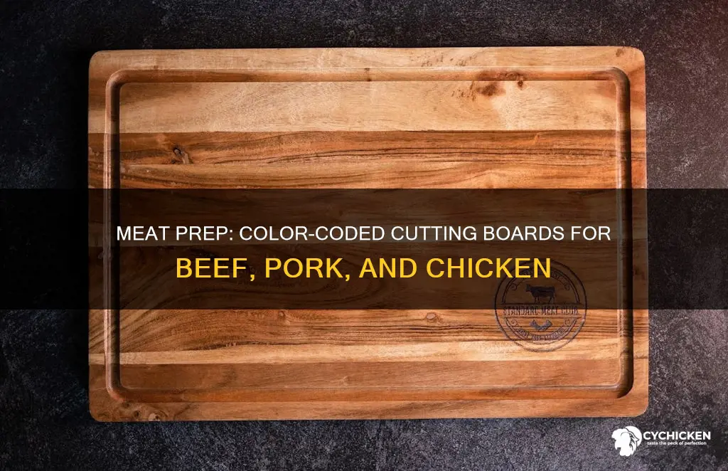what color cutting board for beef pork or chicken