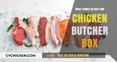 Unboxing Beef & Chicken Butcher Box: Contents, Cuts, and Culinary Ideas