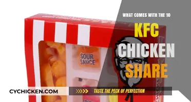 KFC Chicken Share: Unveiling the Delicious 10-Piece Combo Inclusions
