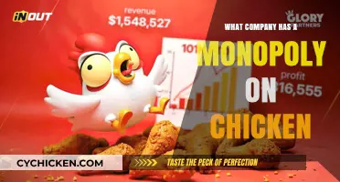Unveiling the Dominant Player: Which Company Controls the Chicken Market?