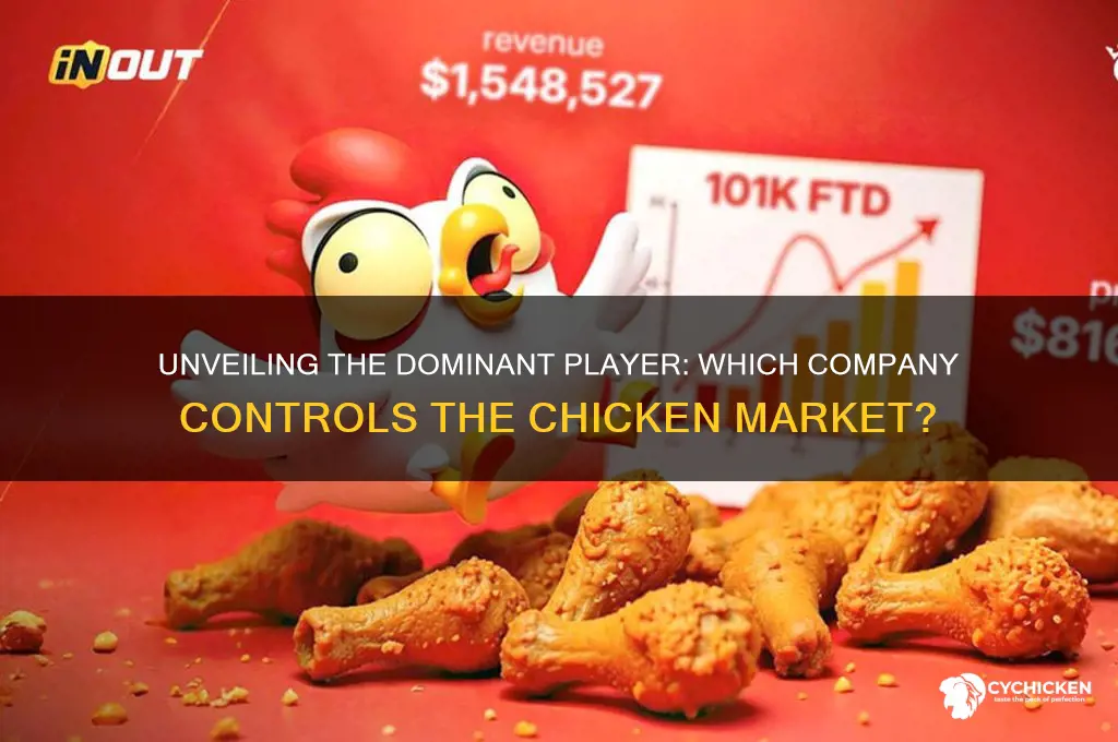 what company has a monopoly on chicken