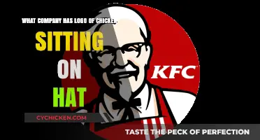 The Chicken-Hat Logo: Which Company Does it Belong to?