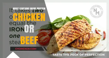 Chicken vs. Beef: Which Protein Source Packs More Punch?