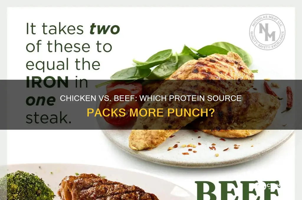 what contains more protein chicken or beef