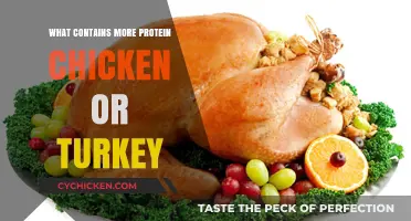 Chicken vs. Turkey: Which Lean Protein Source Packs More Punch?