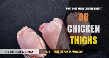 Chicken Breast vs. Thighs: Which Cut Costs More?