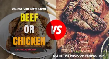Beef vs. Chicken: Which Protein Costs Restaurants More?