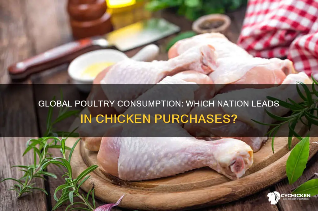 what country buys the most chicken