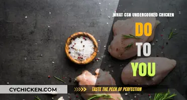 Undercooked Chicken Risks: Symptoms, Dangers, and Prevention Tips