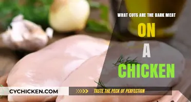 Dark Meat Delights: Exploring Chicken Cuts