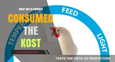 Peak Chicken Consumption: Uncovering the Most Popular Day for Poultry