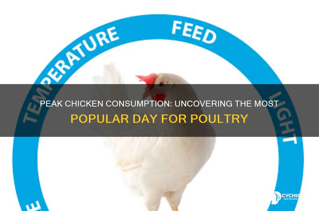 what day is chicken consumed the kost