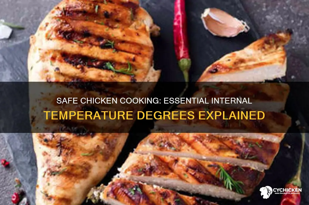 what degrees does chicken have to be