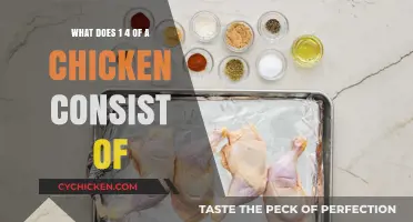 Understanding Chicken Quarters: A Comprehensive Guide