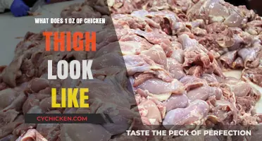 Visual Guide: What 1 Ounce of Chicken Thigh Looks Like