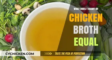 Understanding Chicken Broth Measurements: Quart Equivalents Explained
