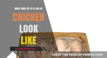 Visualizing 10 to 11 Pounds of Chicken: A Comprehensive Guide