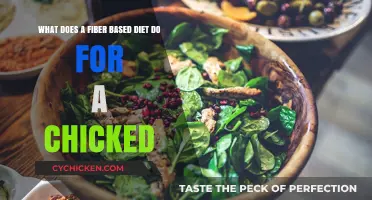 Fiber Diet: Healthier, Happier Chickens
