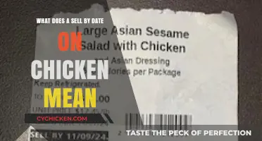 Understanding Sell-By Dates on Chicken Packaging