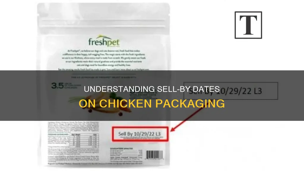 what does a sell by date on chicken mean