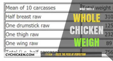 Unveiling the Average Weight of a Whole Chicken: Facts and Figures