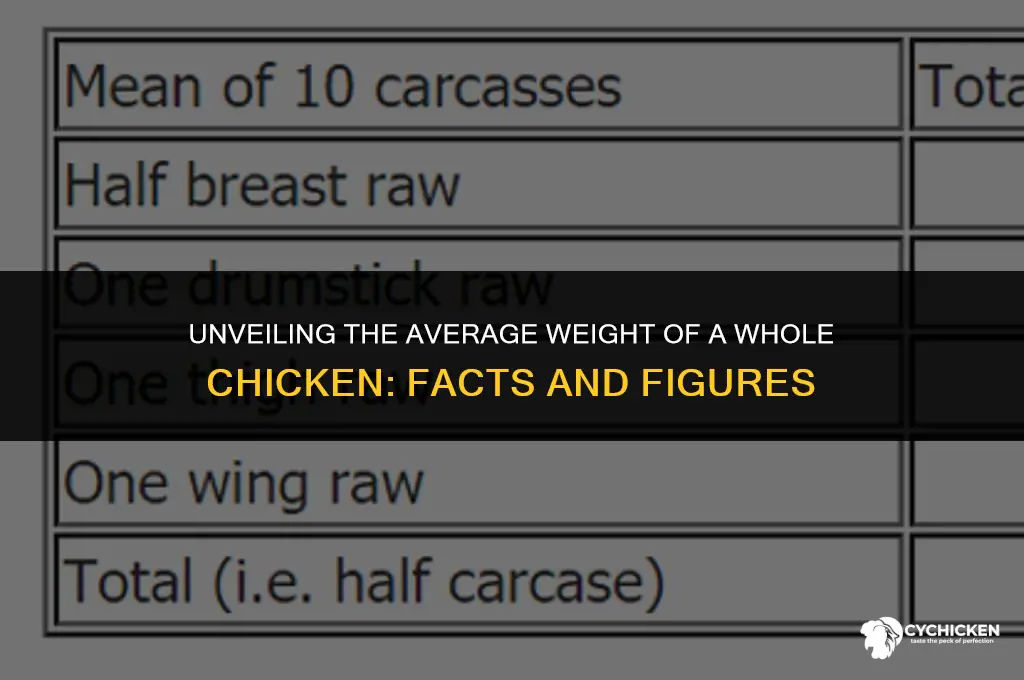 what does a whole chicken weigh