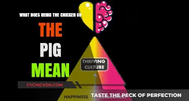 The Chicken and the Pig: Understanding True Commitment