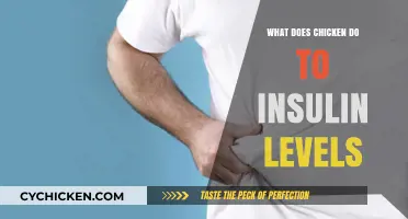 How Chicken Consumption Affects Insulin Levels: A Comprehensive Guide