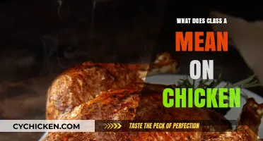 Understanding Class A Chicken Labeling: Quality, Standards, and Benefits Explained
