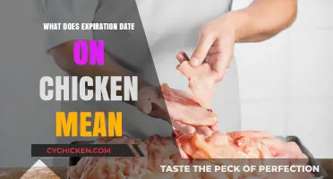 Understanding Chicken Expiration Dates: What They Mean for Food Safety