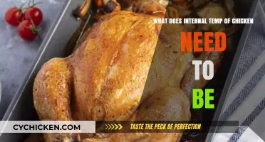 Ensuring Safe Chicken: Target Internal Temperature