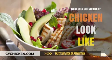 Understanding Portion Sizes: Visual Guide to a Chicken Serving