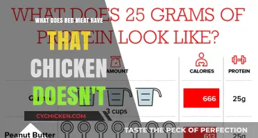 Meat and Nutrition: What Red Meat Offers Over Chicken