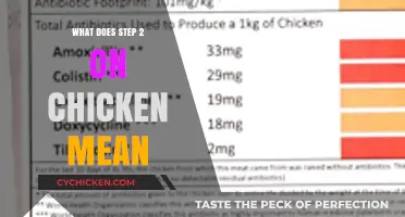 Understanding Chicken Labels: Decoding What Step 2 Really Means