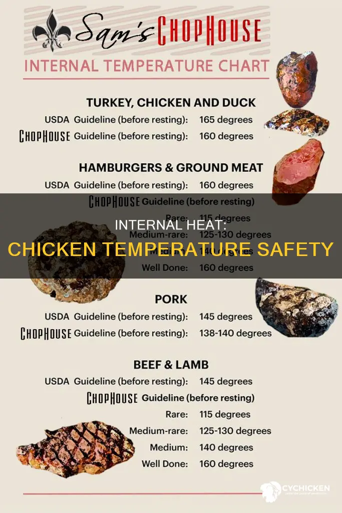 what does the interal temp of chicken need to be