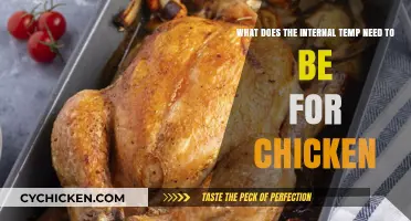 Chicken Cooking: Safe Internal Temperature?