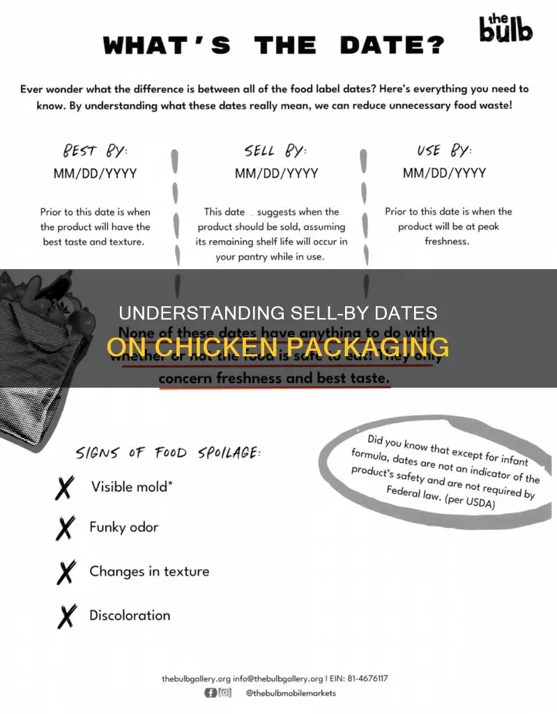 what does the sell by date on chicken mean