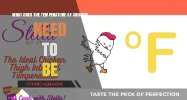 Perfect Chicken Temperature: Safe Cooking, Delicious Eating