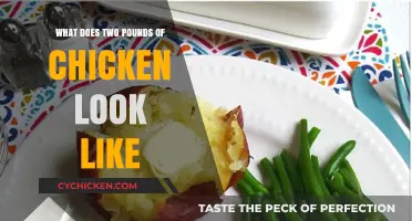 Visual Guide: Understanding the Appearance of Two Pounds of Chicken