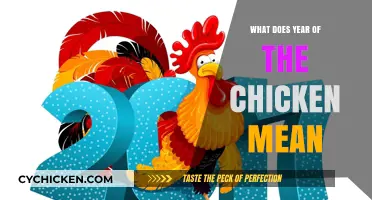 Unveiling the Cultural Significance of the Year of the Chicken
