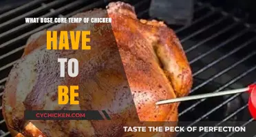 Chicken Core Temp: Safe Cooking, Safe Eating