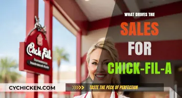 Unpacking the Success: What Drives Chick-fil-A's Sales?