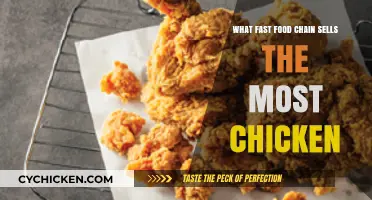 Top Fast Food Chain Dominating Global Chicken Sales Revealed
