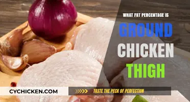 Ground Chicken Thigh Fat Percentage: Understanding Nutritional Content