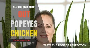 Restaurant Brands International Acquires Popeyes Chicken: A Food Chain Takeover