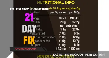 Savoring Nutrition: Chicken Broth's Place in the 21 Day Fix