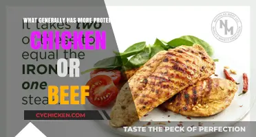 Chicken vs. Beef: Which Protein Source Packs More Punch?